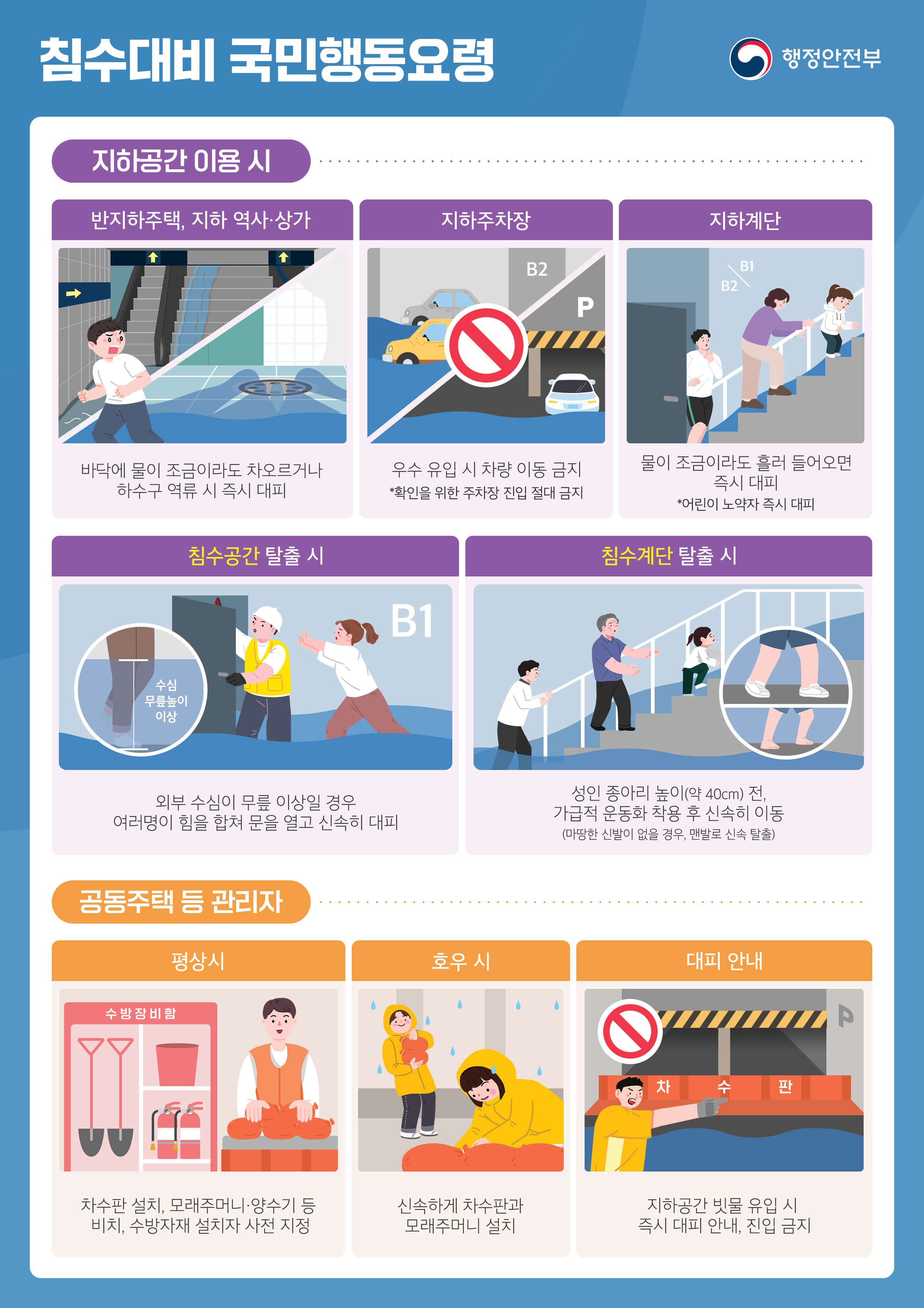 에너지진단보조 사업