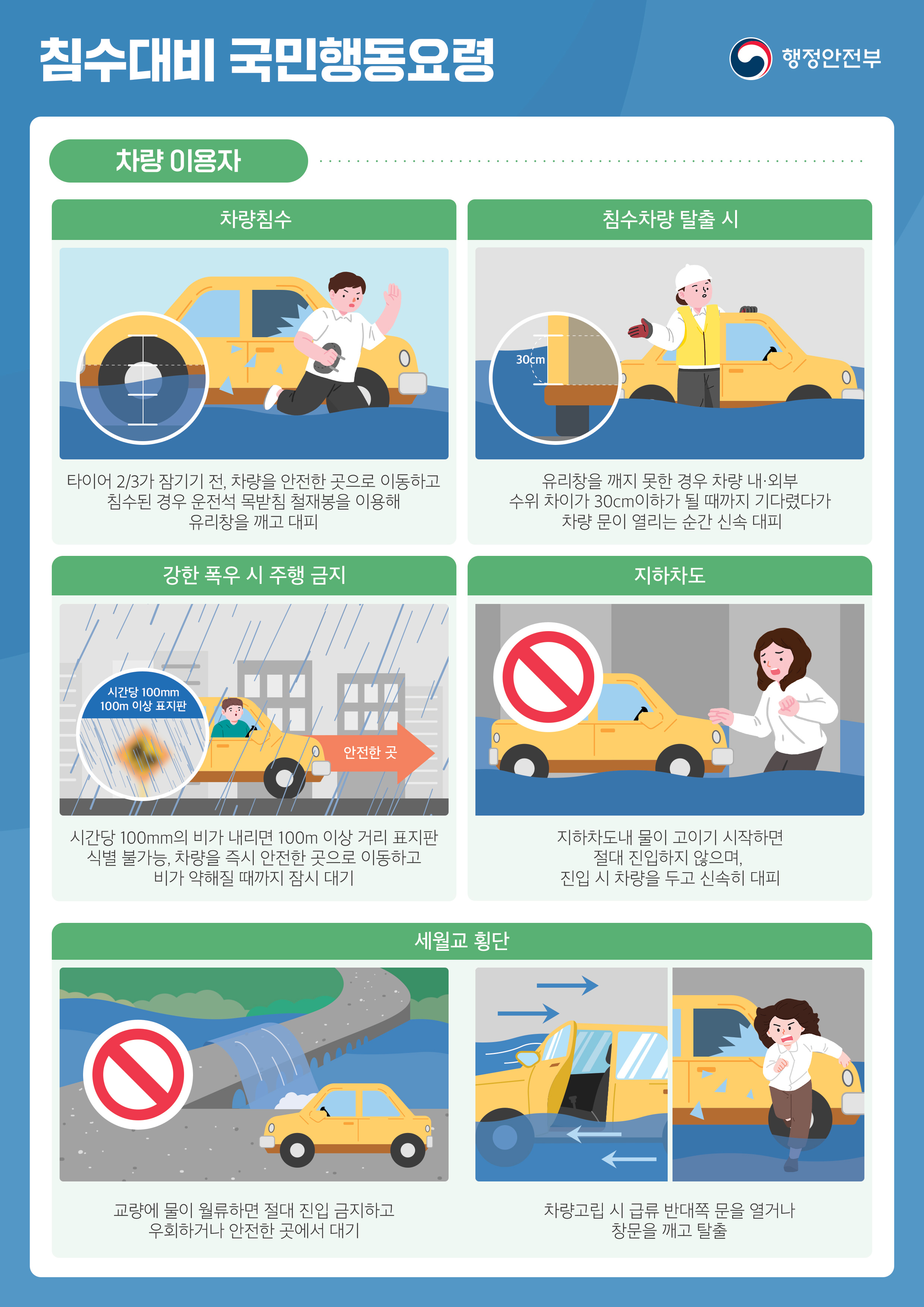 에너지진단보조 사업