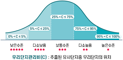 안내3